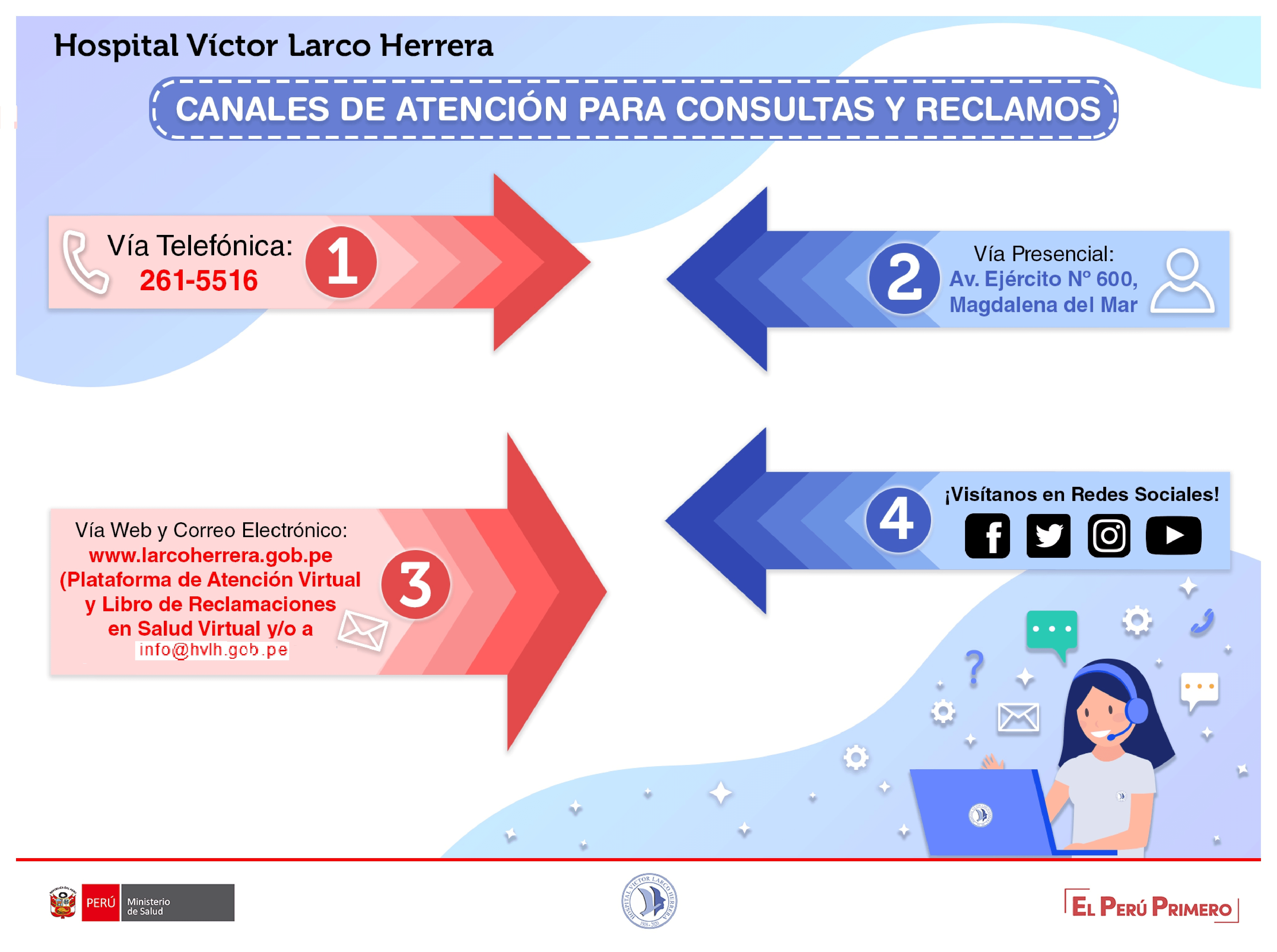 PLATAFORMA DE ATENCION AL USUARIO VIRTUAL – Hospital Victor Larco Herrera