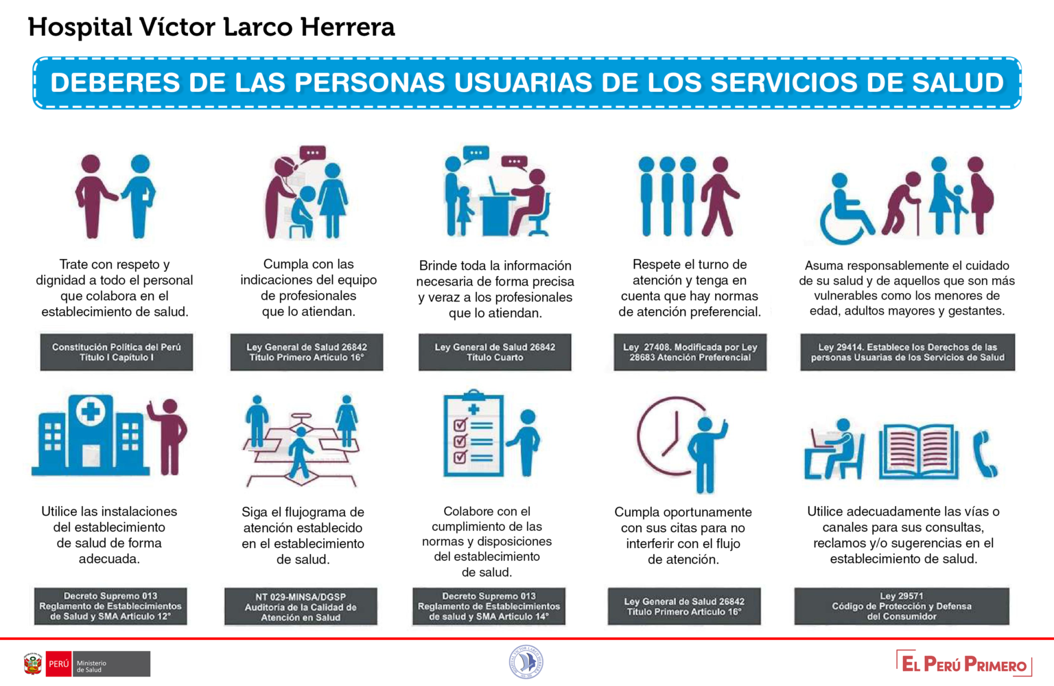 PLATAFORMA DE ATENCION AL USUARIO VIRTUAL – Hospital Victor Larco Herrera